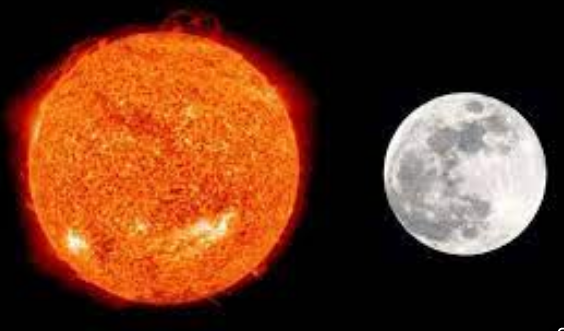 تفسير معني الشمس والقمر